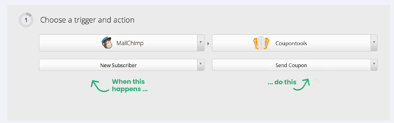 Coupontools & Pabbly: Automation for digital marketing campaigns made easy!