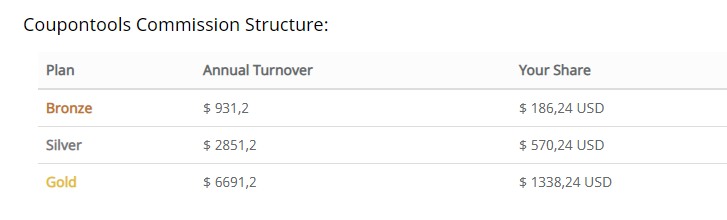 Coupontools Affiliate Program